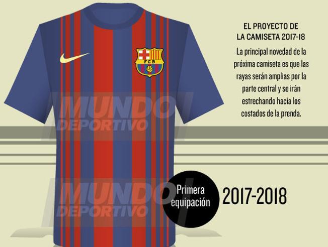 http://www.soccer777.biz/barcelona-jersey-201718-home-soccer-shirt-p-14041.html