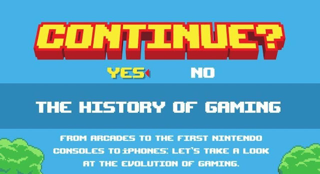 Video Game History