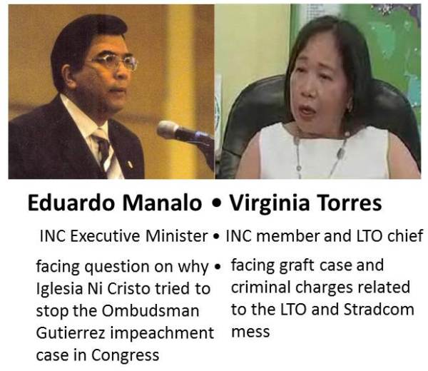 INC Member LTO Chief Virginia Torres is facing graft case and criminal charges