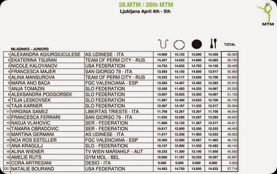 28_mtm_results_juniors-page-001