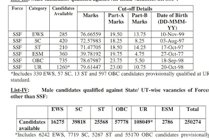 SSC GD Result Declared 2022 @ssc.nic.in