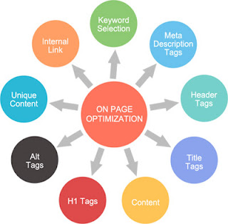 On-Page SEO