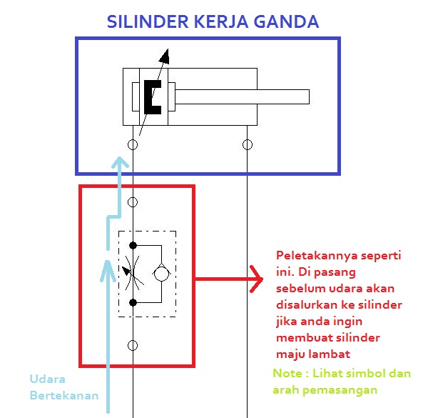 One Way Flow Control