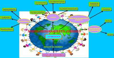 Evaluacion De La Legislacion Economica En Colombia Mapa Conceptual