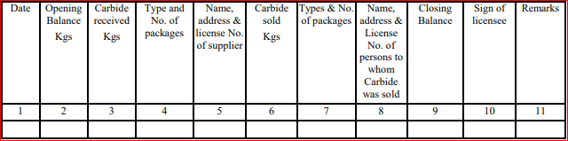 The Calcium Carbide (Amendment) Rule, 2021