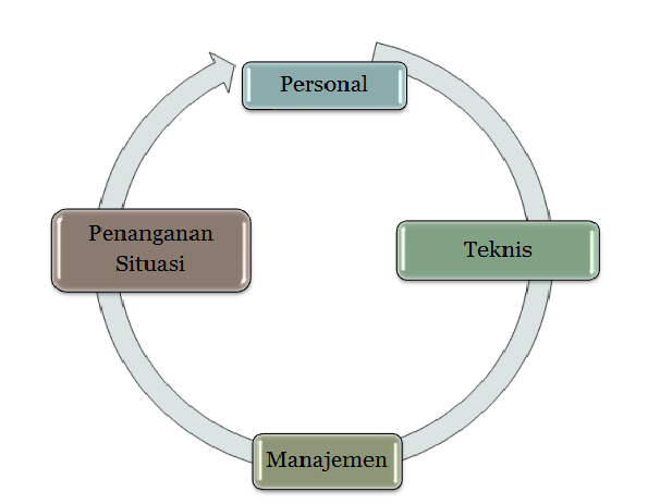 Contoh Format Proyek Perubahan - 9ppuippippyhytut