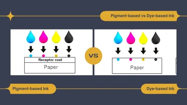 Pigment-based vs Dye-based Ink