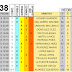 J38 Pronostico y analisis de la Quiniela