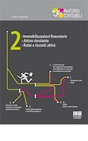 2: Immobilizzazioni finanziarie - Attivo circolante - Ratei e risconti attivi