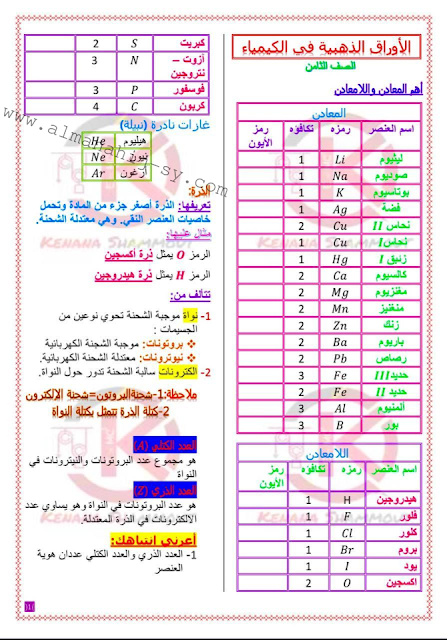 أوراق المراجعة التمهيدية الشاملة في الكيمياء للصف الثامن الفصل الاول 2023-2024