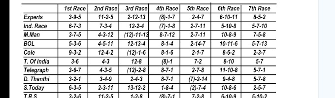 Mysore Race Tips 29/11/2023 ( Free Media Tips Available)