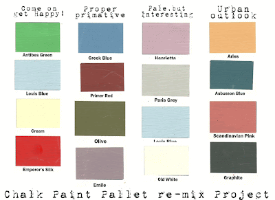 Domestic Anarchy: Chalk Paint Pallet Re-Mix Project!