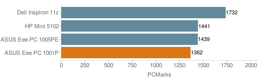 Asus 1001P Tester