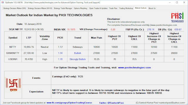 Indian Market Outlook: January 10, 2019