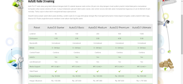 Catatan Ikrom Cara Mendapatkan Akun Radio Streaming Auto DJ Berbayar 2