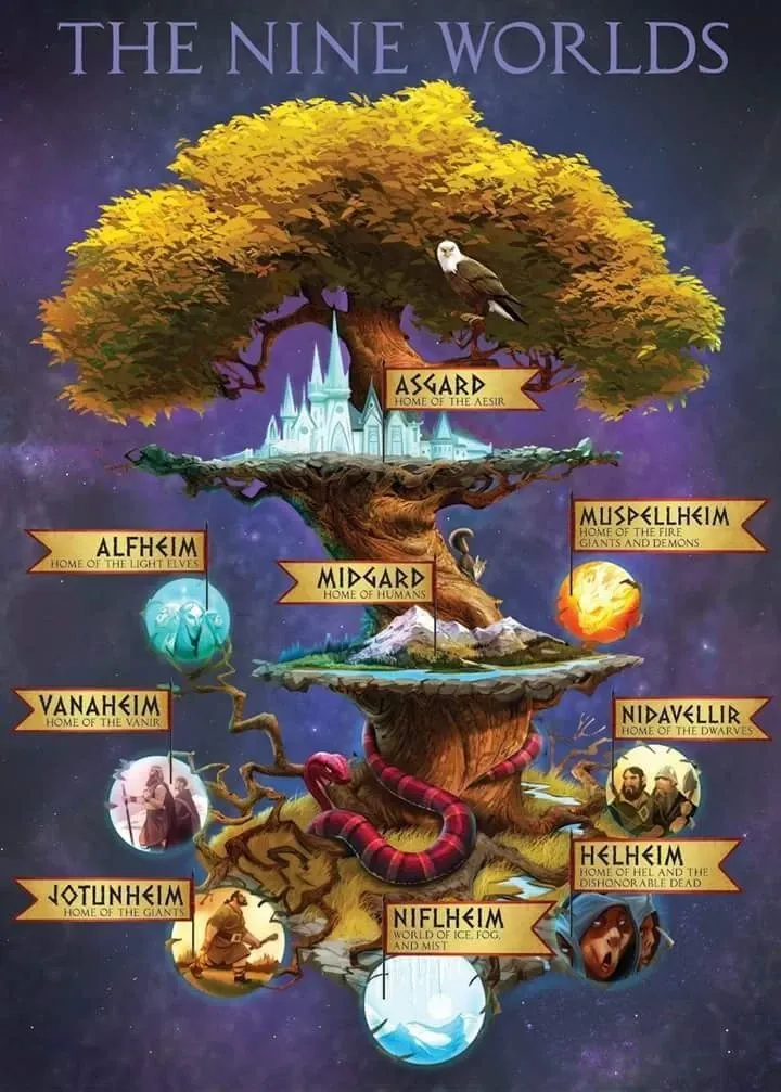 Os nove mundos unidos pela Yggdrasil