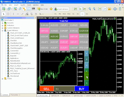 TradePad indicator for Metatrader 5