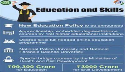 Union Budget 2020-21 allocates Rs.99,300 crore for Education, Rs. 3,000 crore for Skill Development