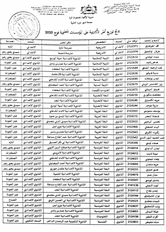 المديرية الاقليمية بصخيرات-تمارة: نتائج توزيع اطر الاكاديمية على المؤسسات التعليمية فوج 2020