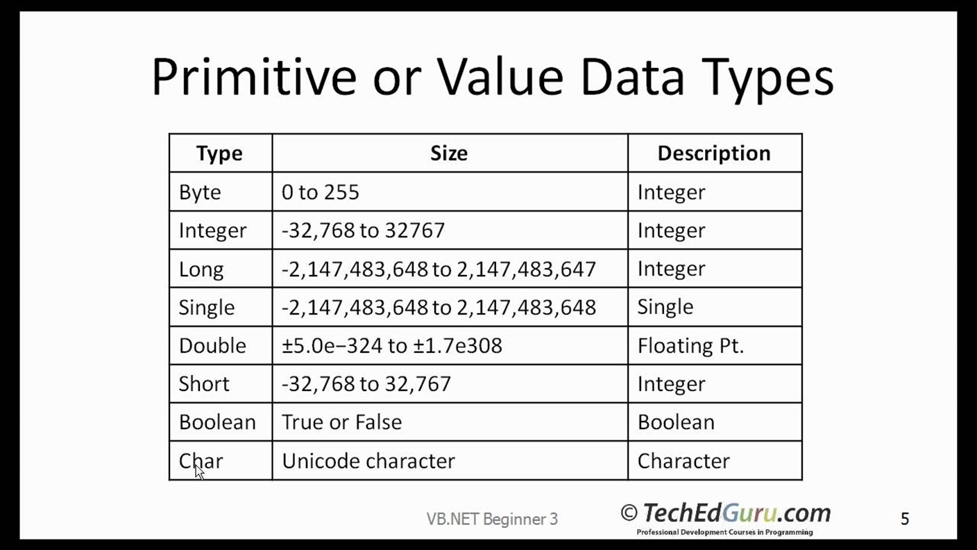 Sample Spreadsheet Data — db-excel.com