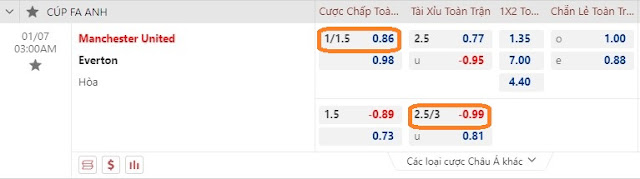 Dự đoán chính xác FA Cup-MU vs Everton, 03h ngày 7/1 Keo-mu-everton