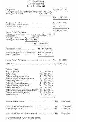 Yang dimaksud dengan harga pokok penjualan adalah seluruh biaya yang dikeluarkan untuk mem LAPORAN KEUANGAN PERUSAHAAN DAGANG