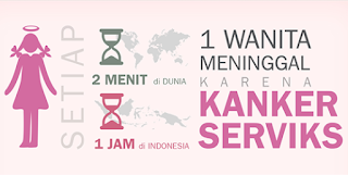 Bahaya Kanker Serviks Pada Wanita