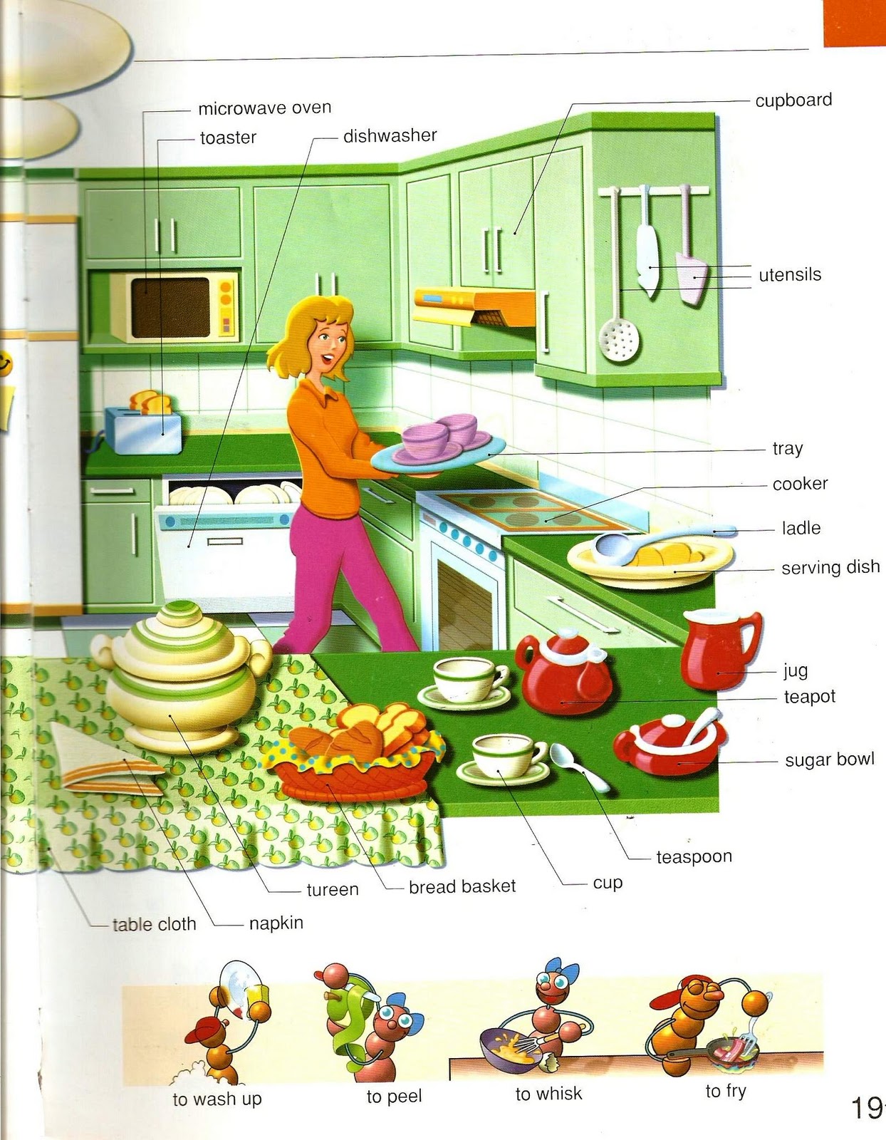 TEENS 2: KITCHEN  MORE VOCABULARY