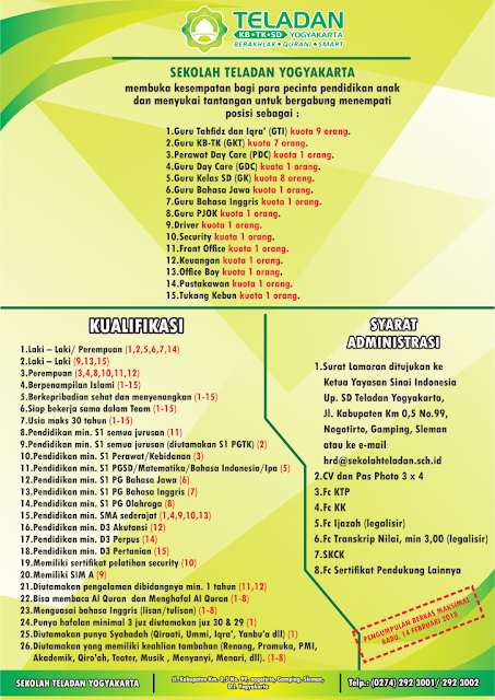  Informasi lowongan kerja guru dan staf kali ini bersumber dari Sekolah Teladan Yogyakarta Lowongan Guru dan Staf Sekolah Teladan Yogyakarta Hingga 14 Februari 2018