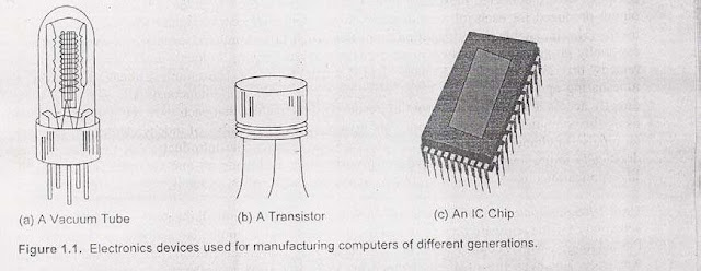 Generation--of-Computer