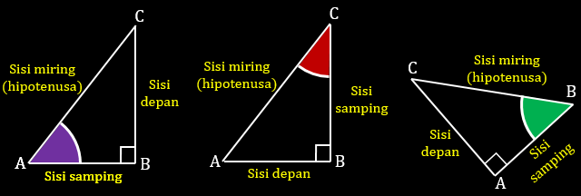 Jenis-jenis sisi pada segitiga siku-siku