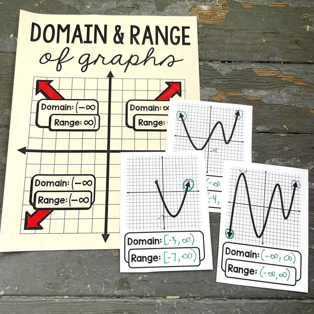 Domain and Range - From Graph  How to Find Domain and Range of a Function?