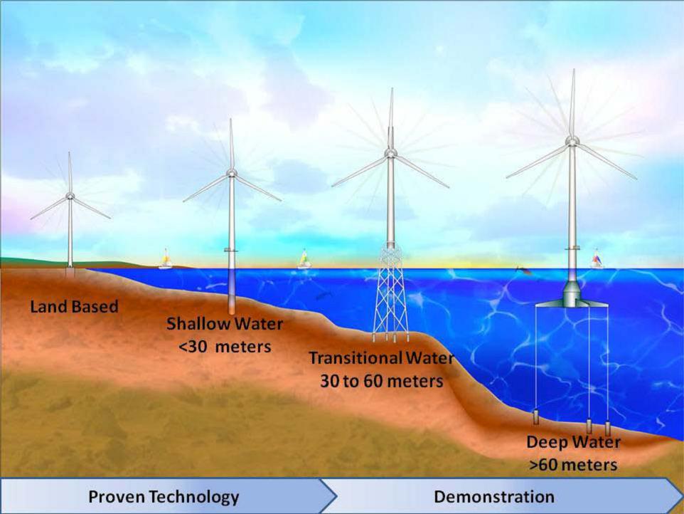 IQPC Energie: The Future of Offshore Wind Turbine Foundation Design