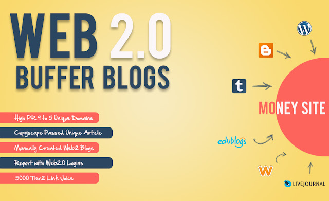 10 Free High PR Web 2.0 Blog Sites – Free Guest Blog