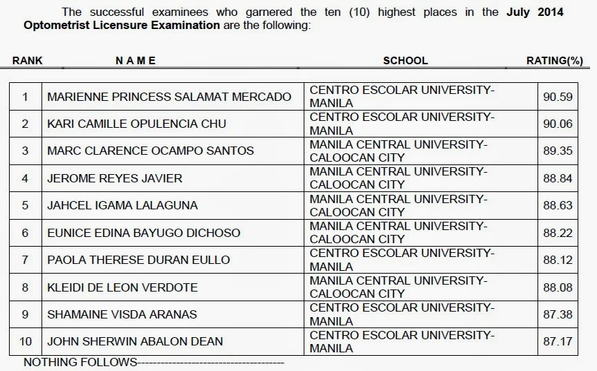 Top 10 List: Optometrist board exam (July 2014)