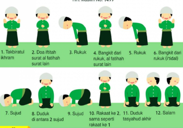 5+ Tata Cara Bacaan Sholat, Sholat Jenazah,Tahjud Lengkap 
