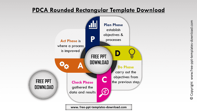PDCA Rounded Rectangular Free PPT Template Download
