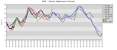 chicagotemp