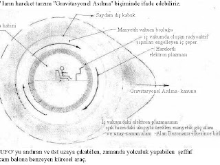 Bir Zaman Makinası Nasıl Yapılır?