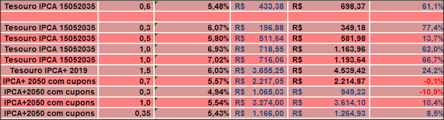 investimentos junho 2018 micro investidor nerd