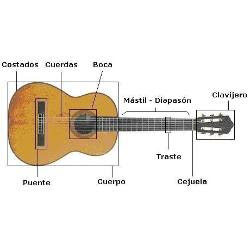 guitarra acustica