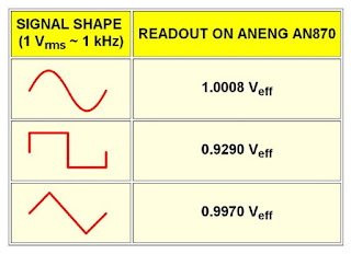 Aneng-AN870-multimeter-tested-14 (© 2021 Jos Verstraten)