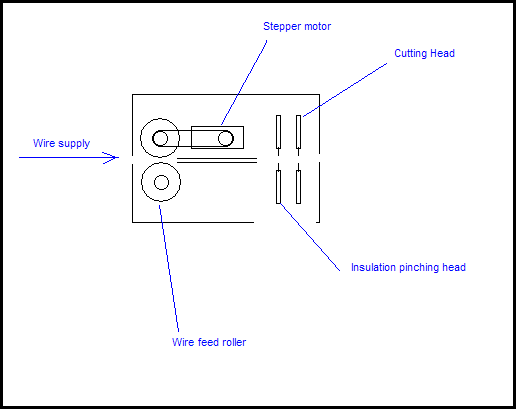 Wire_Cutter_2