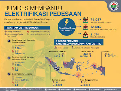 Elektrifikasi Pedesaan
