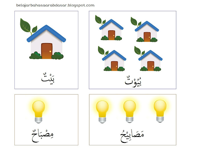 kosakata bahasa arab tentang rumah