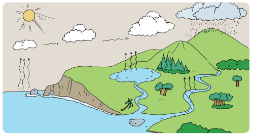 Info Penting 21+ Gambar Siklus Air Yang Mudah Di Gambar