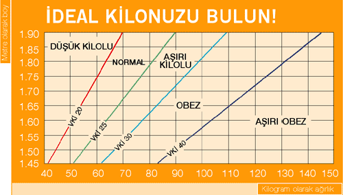 Vücut kitle endeksi nasıl hesaplanır?