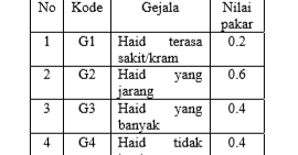 tugas kuliah tingkat 3: perancangan sistem pakar untuk