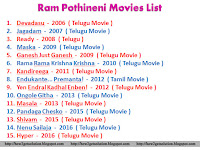 ram pothineni movies, devadasu, jagadam, ready, maska, ganesh just ganesh, rama rama krishna krishna, kandireega, endukante... premanta!, yen endral kadhal enben!, ongole githa, masala, pandaga chesko, shivam, nenu sailaja, hyper, photo download