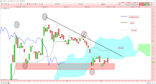 Le cac 40 dans son trading range. Sensorion sur le fil du rasoir 2